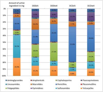 Antimicrobial Drug Consumption on Swiss Pig Farms: A Comparison of Swiss and European Defined Daily and Course Doses in the Field